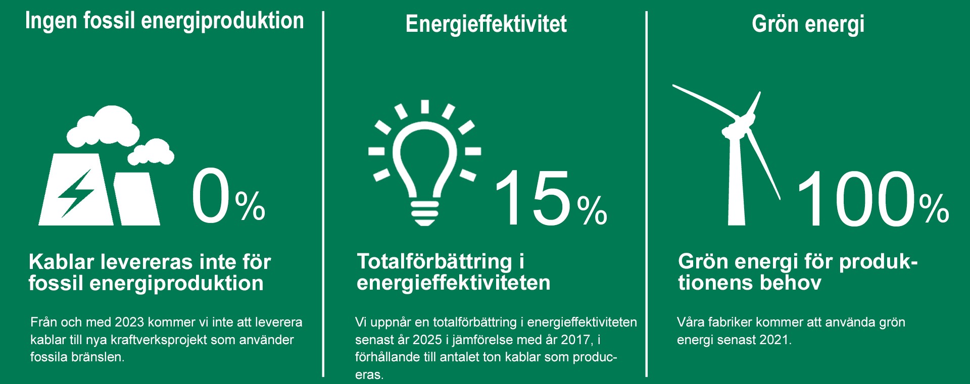 environmental targets