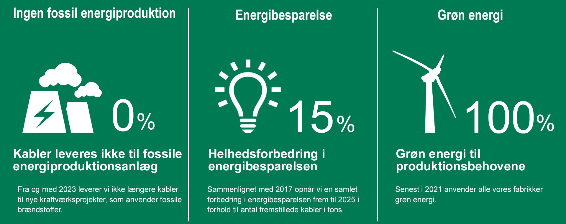 environmental targets