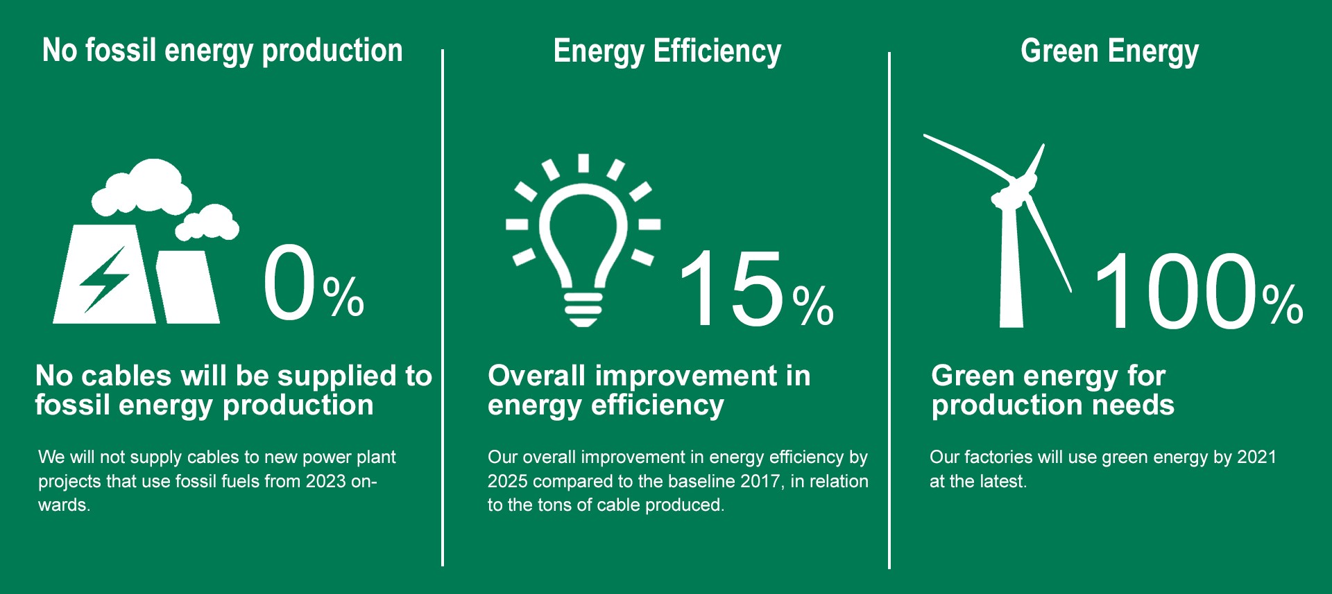 Environmental responsibility - Reka Cables Ltd