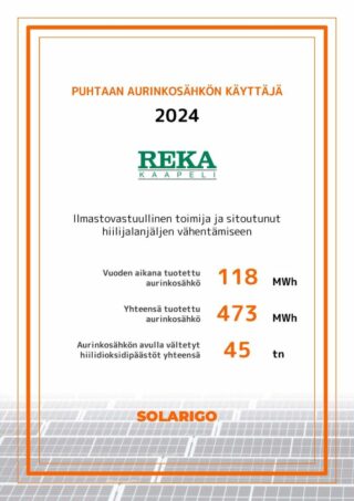 Aurinkosähkön avulla Reka Kaapeli on välttänyt yhteensä 45 tonnia CO₂-päästöjä.