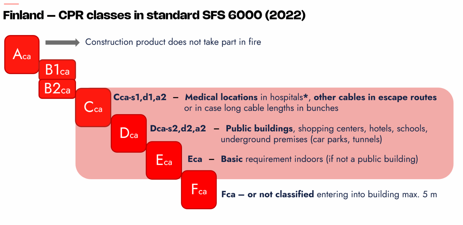 Finland – CPR classes in standard SFS 6000 (2022)