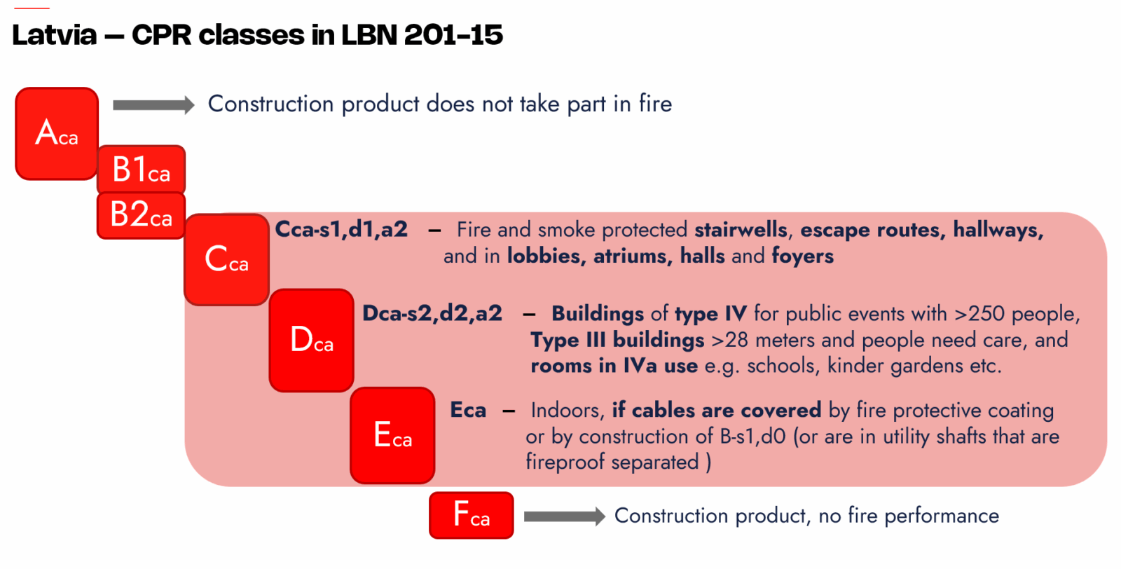Latvia – CPR classes in LBN 201-15