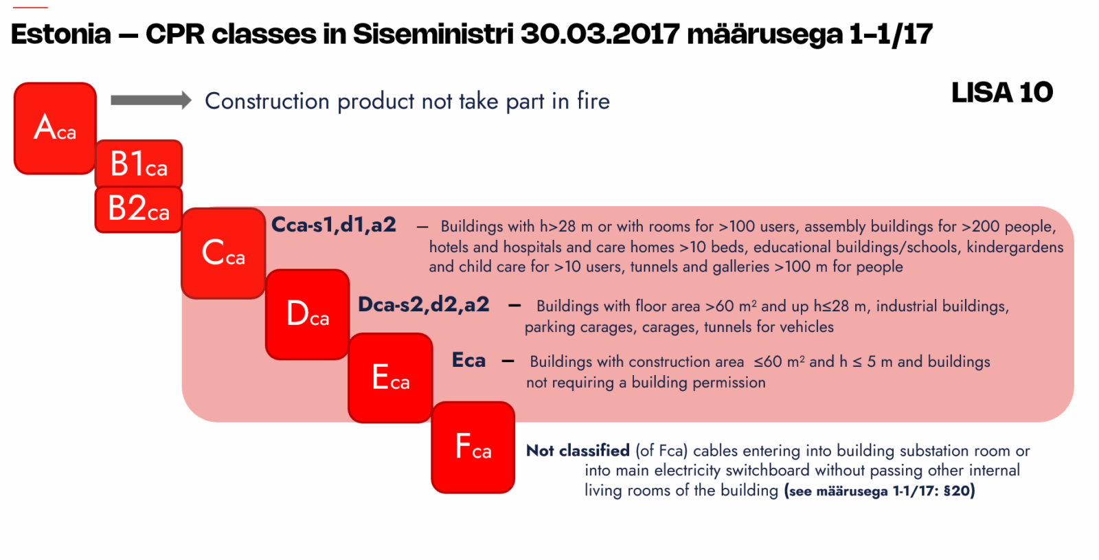 Estonia – CPR classes in Siseministri 30.03.2017 määrusega 1-1/17